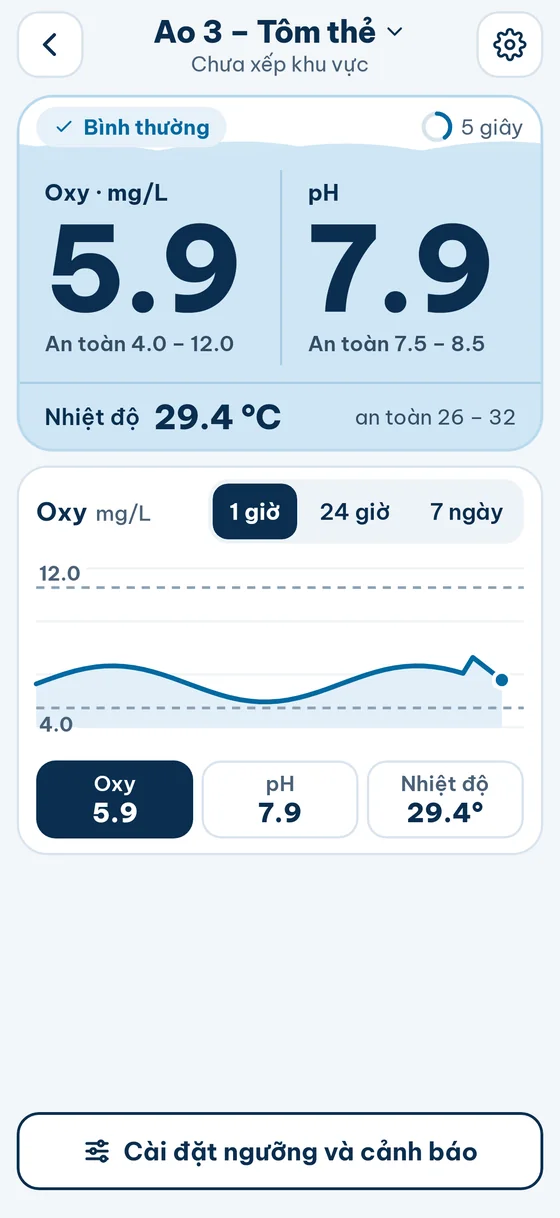 Chi tiết ao: Oxy 5.9, pH 7.9, nhiệt độ 29.4 °C, biểu đồ 1 giờ