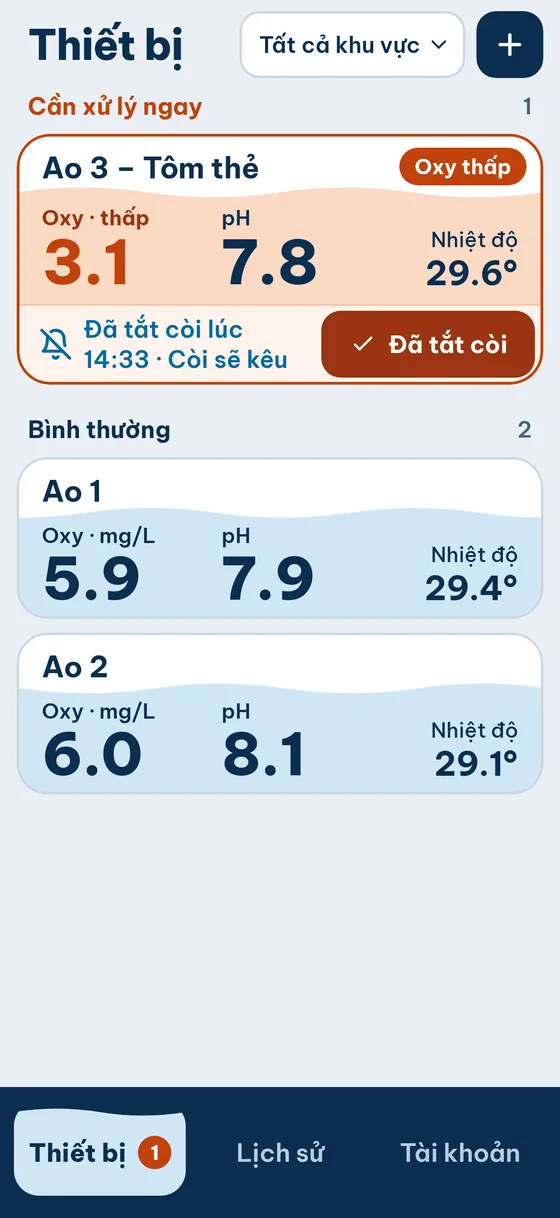 Thẻ ao với Đã tắt còi lúc 14:33, còi sẽ kêu lại nếu có cảnh báo mới