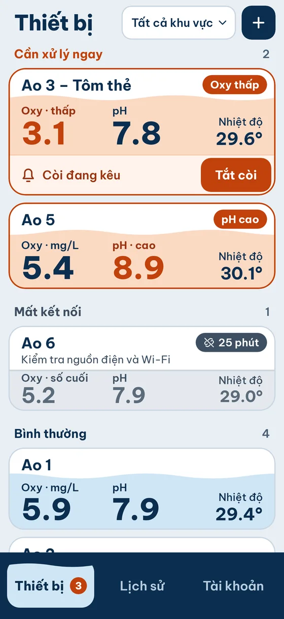 Tab Thiết bị: nhóm Cần xử lý ngay, Mất kết nối, Bình thường