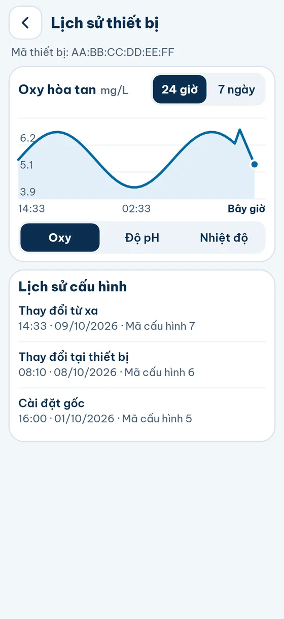 Lịch sử thiết bị: biểu đồ oxy hòa tan 24 giờ và lịch sử cấu hình