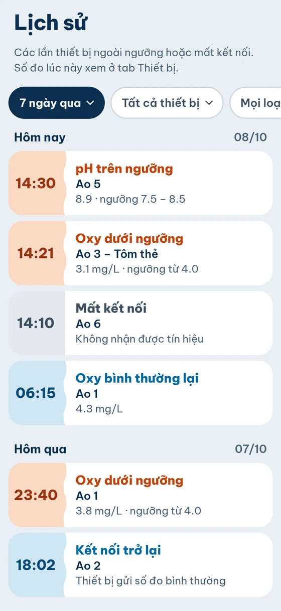 Tab Lịch sử: danh sách sự kiện theo ngày