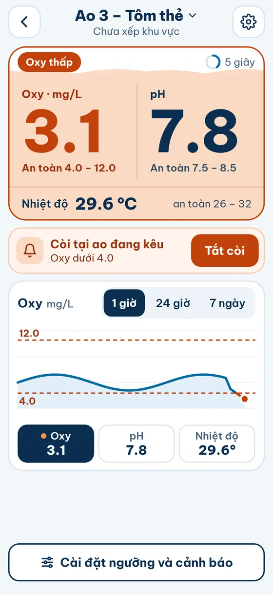 Chi tiết ao khi Oxy thấp 3.1, khung Còi tại ao đang kêu với nút Tắt còi