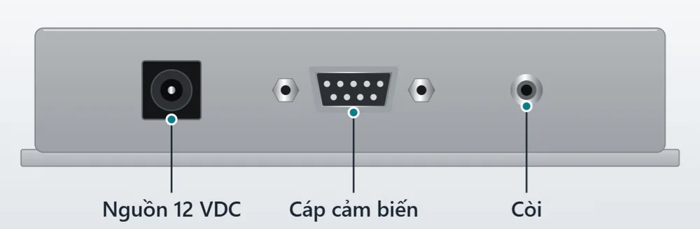 Mặt dưới thiết bị: jack nguồn 12 VDC bên trái, cổng DB9 cáp cảm biến ở giữa, jack còi bên phải