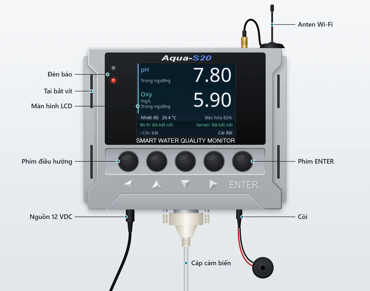 Mặt trước thiết bị AQUA-S20 khi đã lắp đủ, có chú thích: đèn báo, tai bắt vít, màn hình, phím điều hướng, phím ENTER, anten Wi-Fi, nguồn 12 VDC, cáp cảm biến, còi